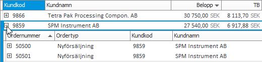 Diagrammet visas under listan. Klickar du på en stapel så positioneras listan på motsvarande rad i listan. I summerade listor går det att se data på djupet (s.k. "drilldown") genom att klicka plusknappar och expandera listan.