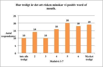 Diagram 7.