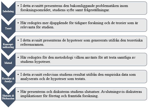 1.3 Syfte Denna studie syftar till att kartlägga vad konsumenter värderar i en returpolicy vid handel av kläder och skor online. 1.
