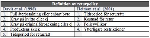 Tabell 2.1 Olika definitioner av returpolicyns innehåll.
