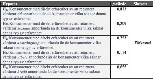 Tabell 5.