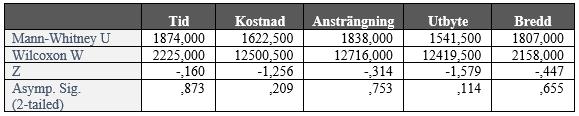 av att returnera, dessa kategoriseras som grupp 0.