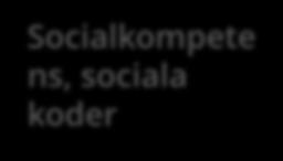 på U v a l p o c Utbildningpåt vaa i 15 vcko.