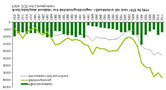 Bilden nedan illustrerar förväntad befolkning sammantaget i länet år 2030 med hjälp av större tätorter i riket i dag.