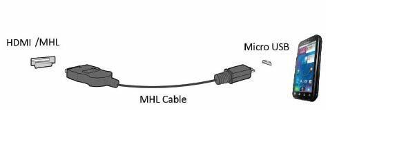 Använda "MHL (Mobile High-Definition Link/mobil högdefinitionslänk)" 1.
