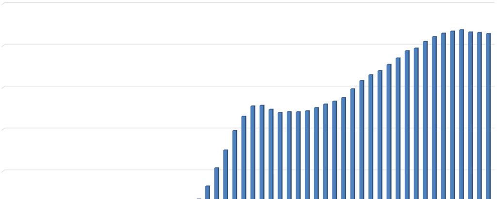 Utveckling av medlemsantalet åren 1964-2017 BILAGA A År Egentiga medlemmar Parallellmedlemmar Hedersmedlemmar Icke-betalande medlemmar Medlemmarna
