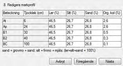 Figur 2. Texturfördelning för simulerad markprofil 3 Resultat De fält som lämnats tomma, i bilaga 2, är bekämpningsmedel vars aktiva substanser ej fanns i MACRO-DB:s databas.