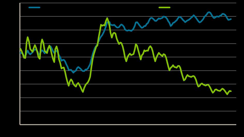 Arbetslöshetens utveckling i Västra Götalands län 2004-2018 Arbetslösa med utsatt ställning: personer