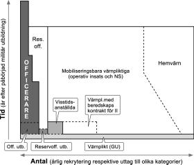 i systemet nerifrån, och avgångar sker upptill. En avsmalning svarar således mot successiva avgångar. Totala antalet personer i respektive grupp svarar mot rutans storlek (yta).