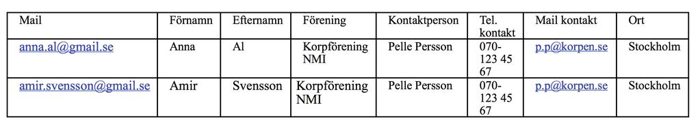 Checklista: Steg för steg för att göra Korpens NMI Att tänka på INNAN Att tänka på UNDER Att tänka på EFTER Din förening vill köra! Vad händer först?