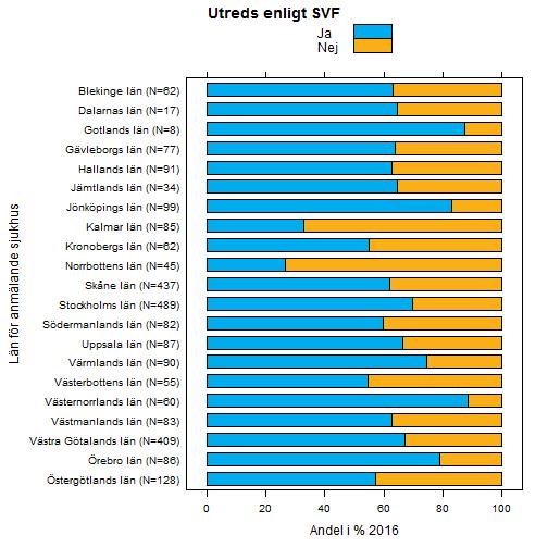 Urinblåse- och urinvägscancer Årsrapport nationellt