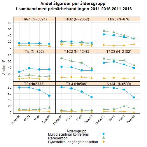 Urinblåse- och urinvägscancer Årsrapport nationellt kvalitetsregister