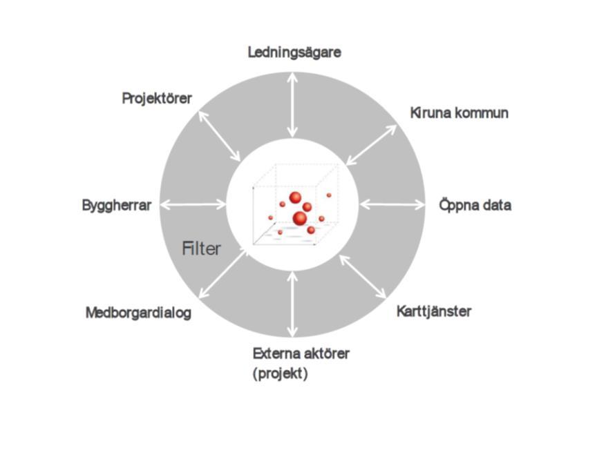 Beslut Detaljplan Detaljplan Infrastruktur, Mark, Byggnader Projektering Detalj