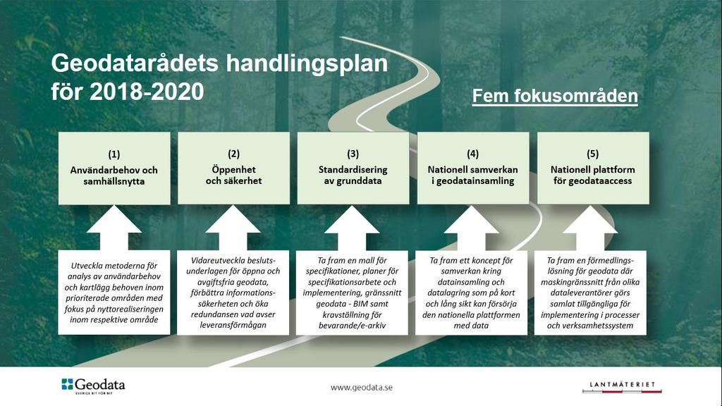 Geodatarådets handlingsplan 2018-2020 Arbetet med digitalt först integreras till stor del med Geodatrådets