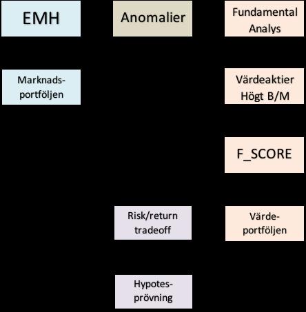 omsättningshastighet detta år i jämförelse med föregående år indikerar på en bättre produktivitet i verksamheten och ger ett poäng.