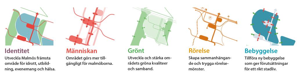 PRIORI- TERINGAR