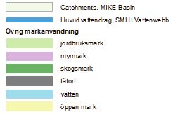 000 7 500 10 000 vatten Meters öppen mark Figur 3-9 Markanvändning inom