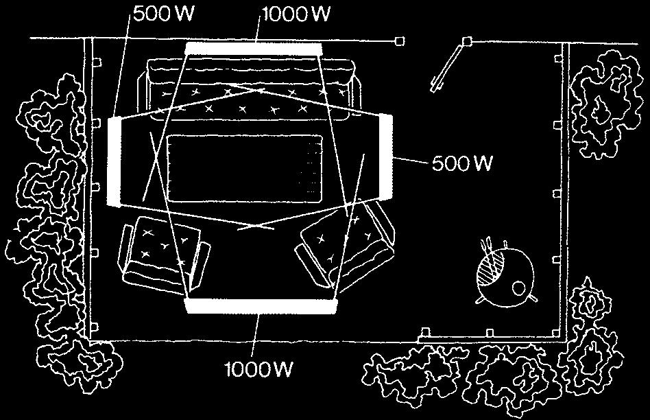 Effektbehovet kan minskas om området, som ska värmas upp, är skyddat. Om området bara har tak, bör minst 1000 W/m² installeras, medan 750 W/m² räcker om området har tre väggar.
