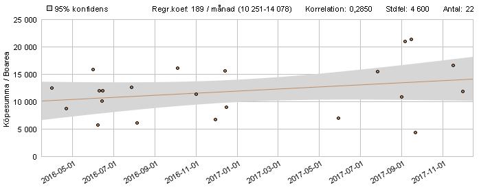 2. MARKNADSVÄRDEBEDÖMNING I Söråker finns skola, förskola och hälso/vårdcentral samt centrum med matbutik och enstaka butiker och restauranger. 2.1.