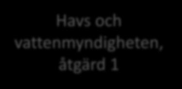 Åtgärderna i