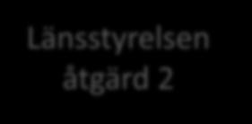 blå tråd Havs och