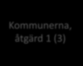 Länsstyrelsen åtgärd 2