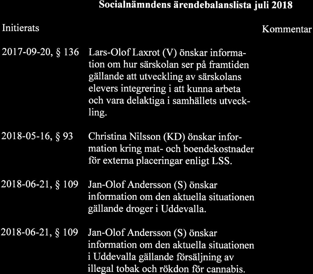 Socialnämndens ärendebalanslista juli 2018 Initierats Fråga Kommentar 2017-09-20, $ 136 Lars-Olof Laxrot (V) önskar information om hur särskolan ser på framtiden gällande att utveckling av särskolans