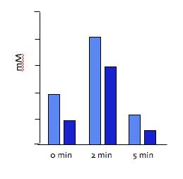 Exposures include those that are inherited (genetic variants), acquired (social,