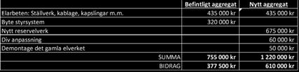 Sammanfattning av ärendet Sedan 2016 har Älvkarleby kommun tillsammans med Myndigheten för samhällskydd (MSB) och beredskap projekterat olika åtgärder för att stärka kommunens förmåga att leda vid