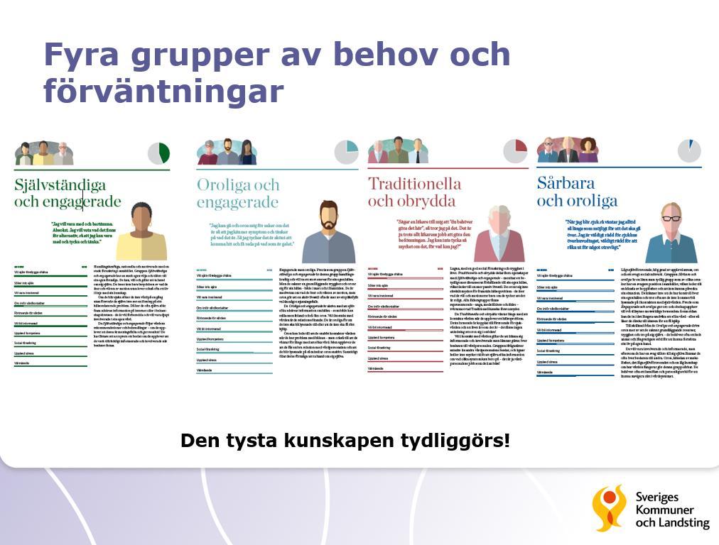 3. PDSA-cykeln: Plan Segmentering = Möjlighet för patienten att välja mellan olika