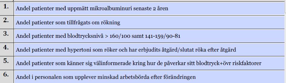 3. PDSA-cykeln: