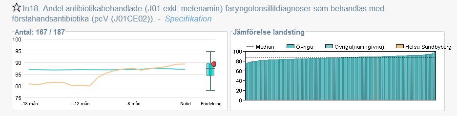 Uppföljning av lättakuten Tolkning Fortsatt bra ab-val Oförändrat dåligt hitrate avseende provtagning av