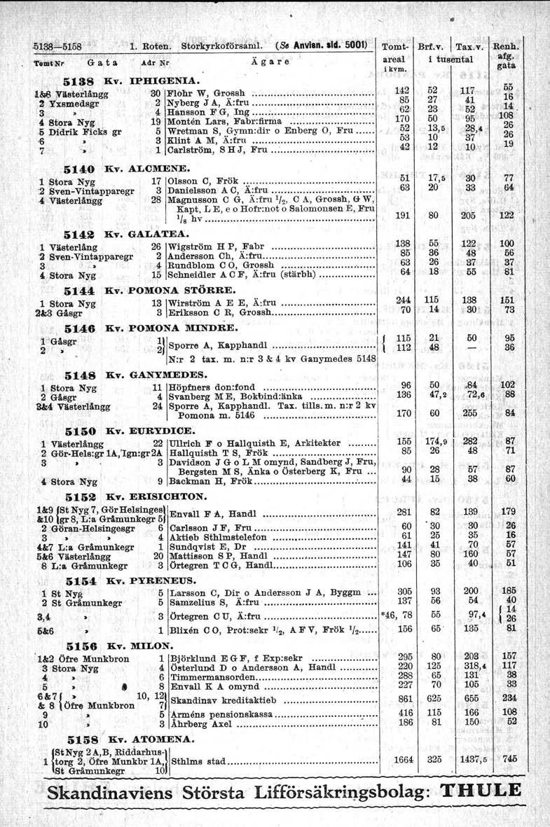 53~55 ~ 'Tomt-Nr " 53 liv &6 rilste~hlngg :! Yxsmedsgr 3 ~ Stora Nyg 6 Didrlk Ficks gr,6 ' Roten' Stbrkyrkoförsaml (S AnviD'd 50l)l)" ', G a ta Adr Nr Ägare 3~~~~*~'?