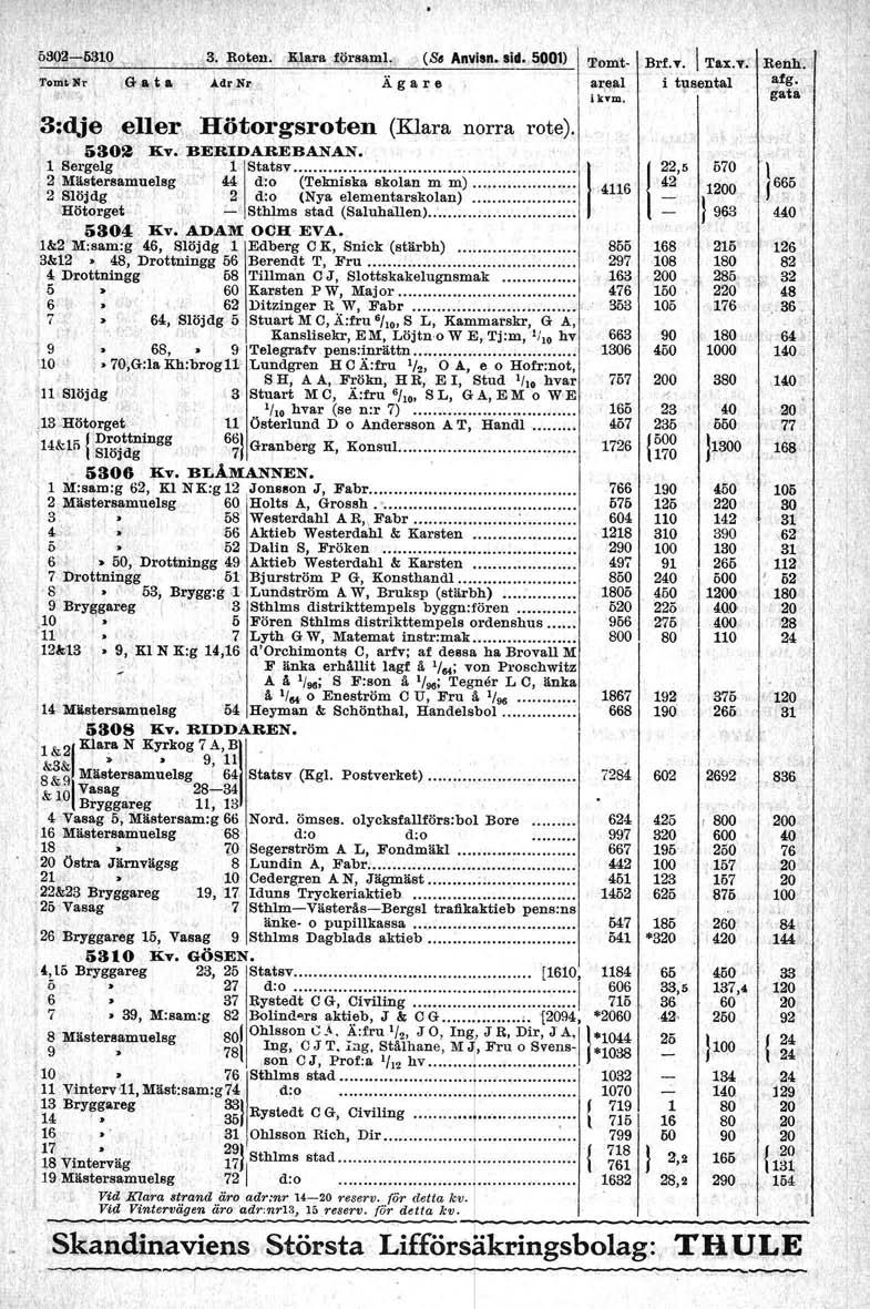 5002-63, TomtMr' (-;: l Ga;ta 3 Roten :K,araföram (S Anvis~, sid 500) Tomt Ägare areal iktm 3:dje eller tötorgsroten (Klara norra rote) J, &l!