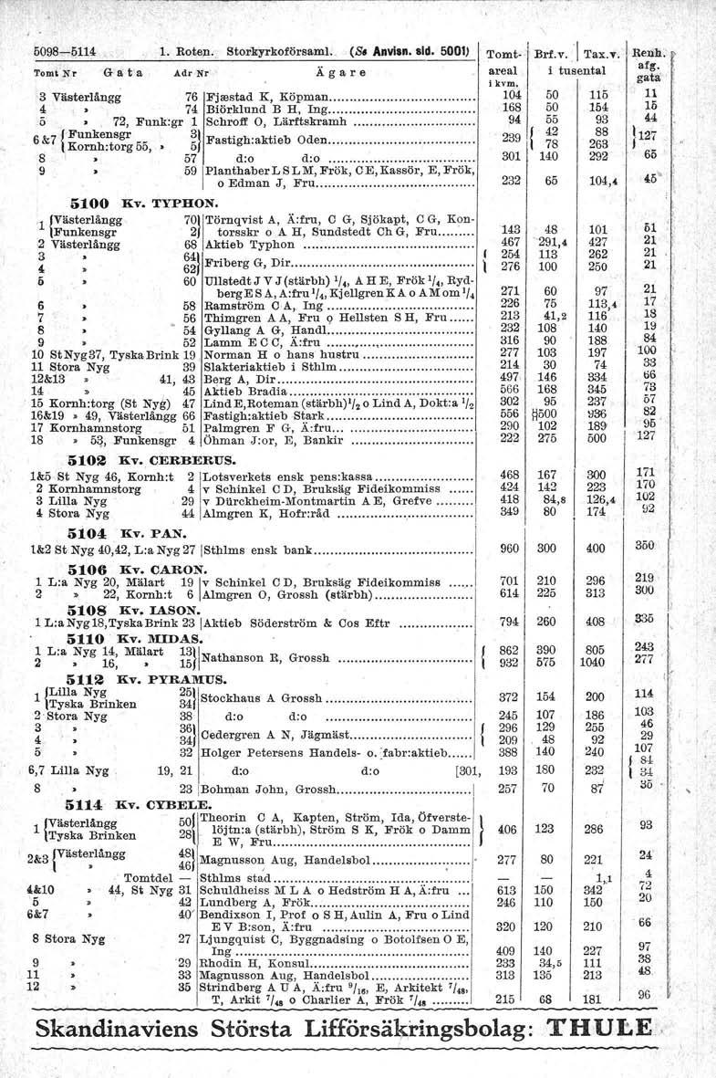 509-?4 Roten torkyrkoförsaml (So Anvisn sid 500) G a; t a Adr Nr Ägare 3 Viisterlängg 6 Fjrestad K, Köpman 4 4 Biörklund B H lng 5 2, Funk:gr Schroff 0, Liirftskramh 6& n::~~:~~~~ 55, ~l
