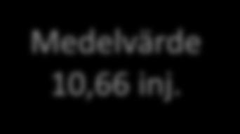 19 20 26 15 10 5 0 14 12 12 11 8 7 6 6 5 5 3 2 1 1 1 2 3 4 5 6 7 8 9 10 11 12 13 14 15 16 17 18