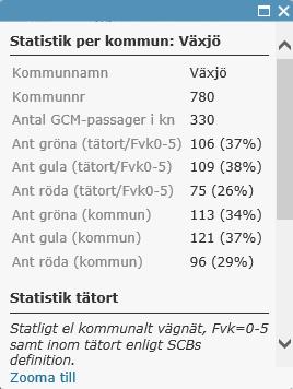 4.2.1 Definition för datakatalog Objekttyp Klassificerad GCM-passage Attributnamn Definition Datatyp Antal tecken Värdemängd Obligatorisk Klassning Text 10 -