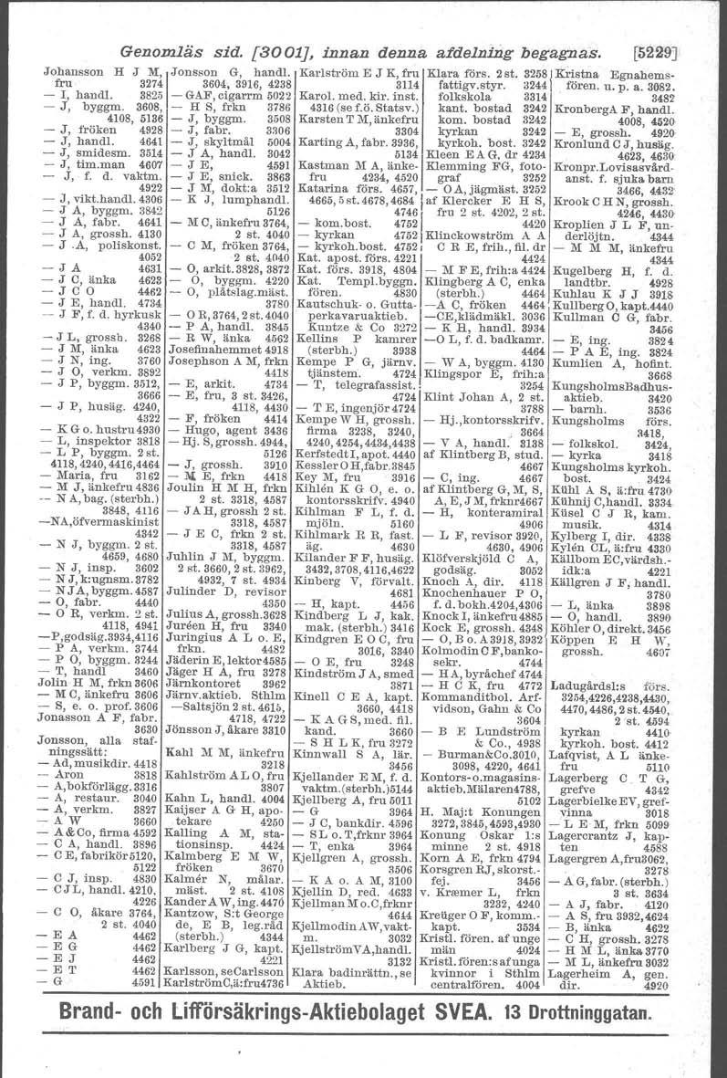 Genomläs sid. [3001], innan denna afdelntng begagnas. Johansson H J M, Jonsson G, handl. fru 3274 3604. 3916, 4238 - I, handl. 3825 - GAF, cigarrm 5022 - J, byggm.