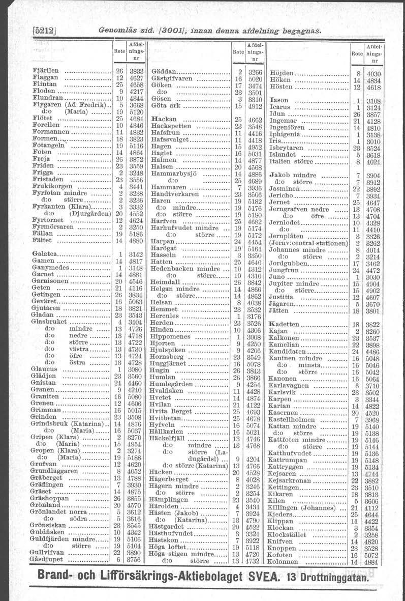 0.0 0.0.,", 0.0 [5212J Genomläs -sid. /3001J, innan denna sddeluing beg'!:gi2as. JAfdel' Rotel ni:;s.