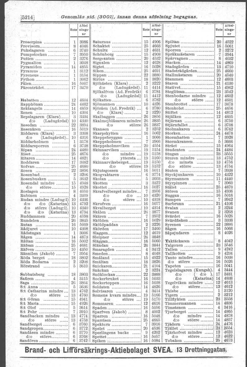 ]5214] Genomläs,sid., [3oo1J, iniuu: dentus ll.fdehliilg begagnas. Proserpina 1 P-rovisorn... 8 Pukslagaren 6 Pumpstocken... 7 Putten 2 Pygmalion 1 Pyramiden 14 Pyramus 1 Pyreneus l Python.
