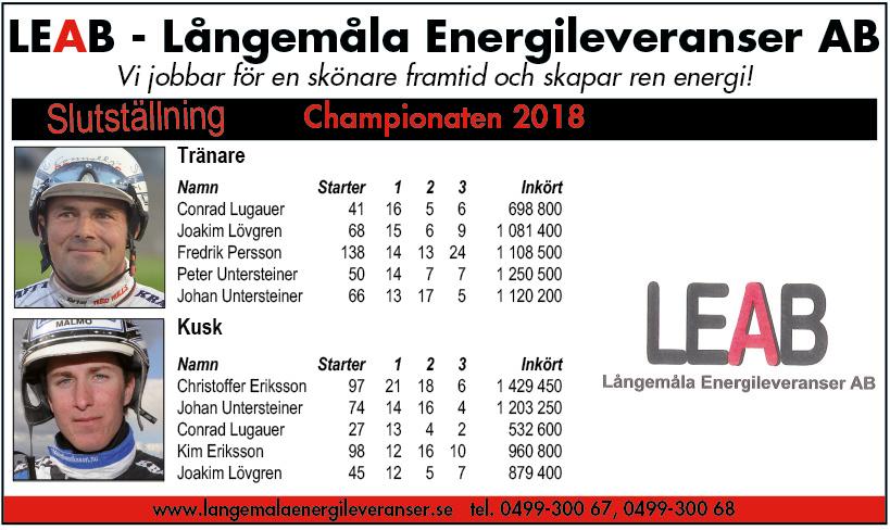 e Broadway Hall - : 0 0-0-0 Kiwi Oak e Love You Christoffer Eriksson /-k /0 k 0,g gdk - Uppf: Ekdahl Inga-Lill & Dimming Ekdahl K Äg: Heart of Oak AB, Skurup Christoffer Eriksson ONE TOO O'BOY 0:, M