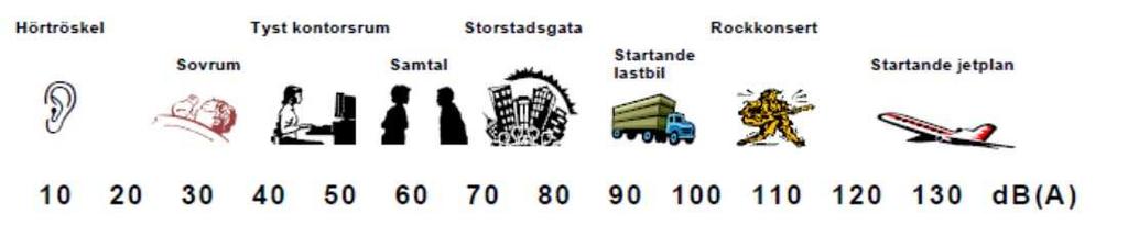 Rapport nummer 201-01 r01 201-0-12 rev 201-0-0, sid () Länsstyrelsen i Stockholms län beskriver två avstegsfall från infrastrukturpropositionen 199/9: i rapport 200:2.