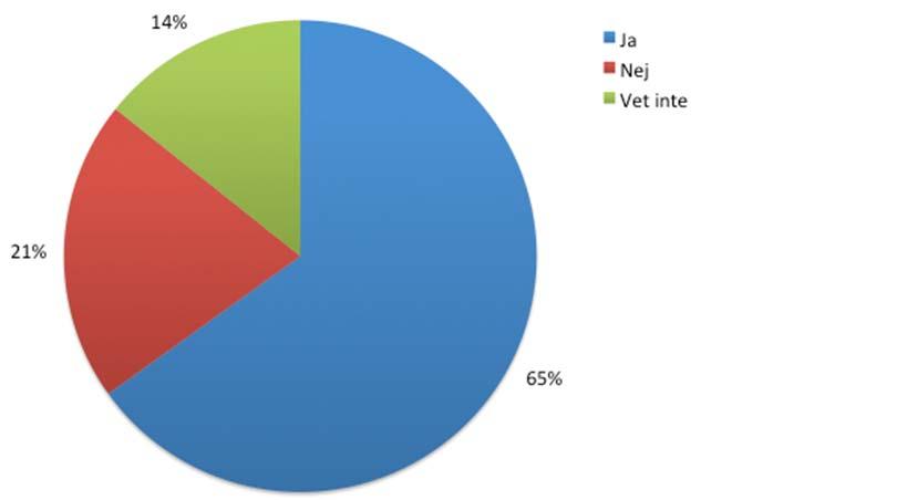 Beträffande miljöbedömning och MKB framgår av svaren på undersökningen att 68 % av avfallsplanerna innehåller en MKB.