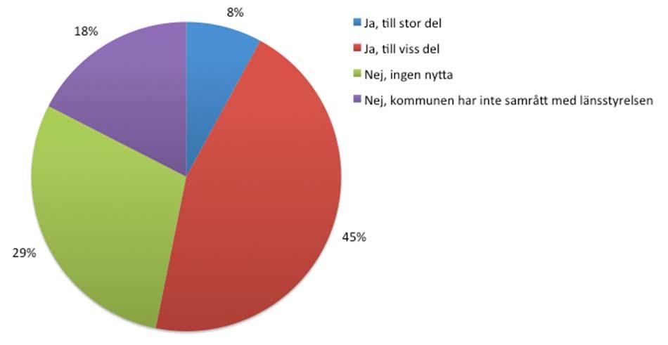 2.7 Samråd med länsstyrelsen Ca 80 % av kommunerna har samrått med länsstyrelsen om avfallsplanen. Ungefär 2/3 av dessa kommuner har i någon utsträckning haft nytta av samrådet.