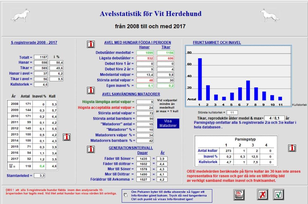 Rekommenderat högsta valpantal = ca 2% av årlig registrering i rasen under ett generationsintervall för rasen.