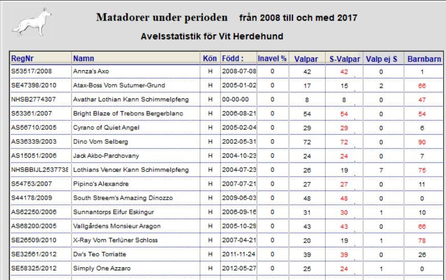 Vad är matadoravel?