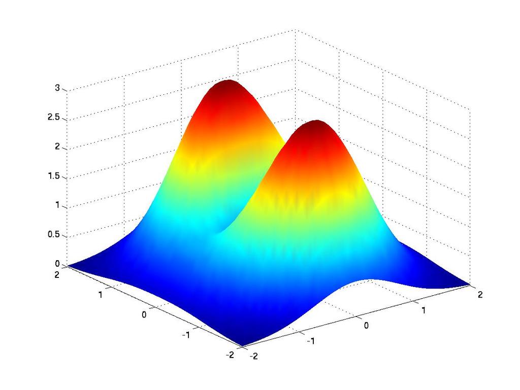 2 )e (1-x*x-y*y), x=[-2,2], y=[-2,2] >>