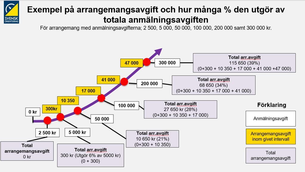 Bilaga 2 Avgiftsmodellens uppbyggnad Heliosgatan 3.