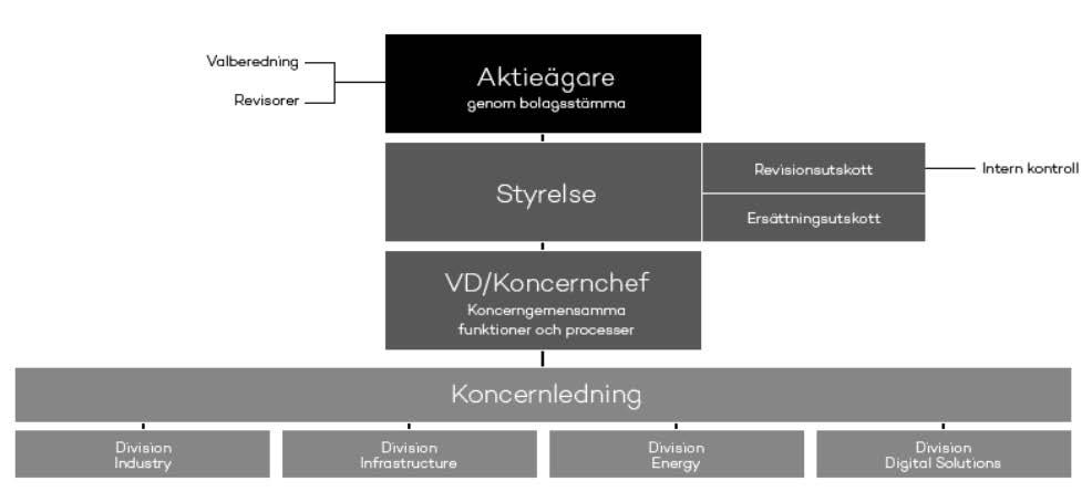 3. Nulägesbeskrivning Detta avsnitt innehåller en beskrivning av ÅF som företag samt hur deras ekonomiverksamhet ser ut.