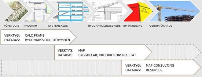 Bland kunder finns både offentliga beställare som Trafikverket och privata byggentreprenörer som NCC (ÅF Genomförandebeskrivning, 2018).